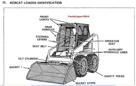 army skid steer nomenclature|NSN Nomenclature/Model 2021 MEL 2410.